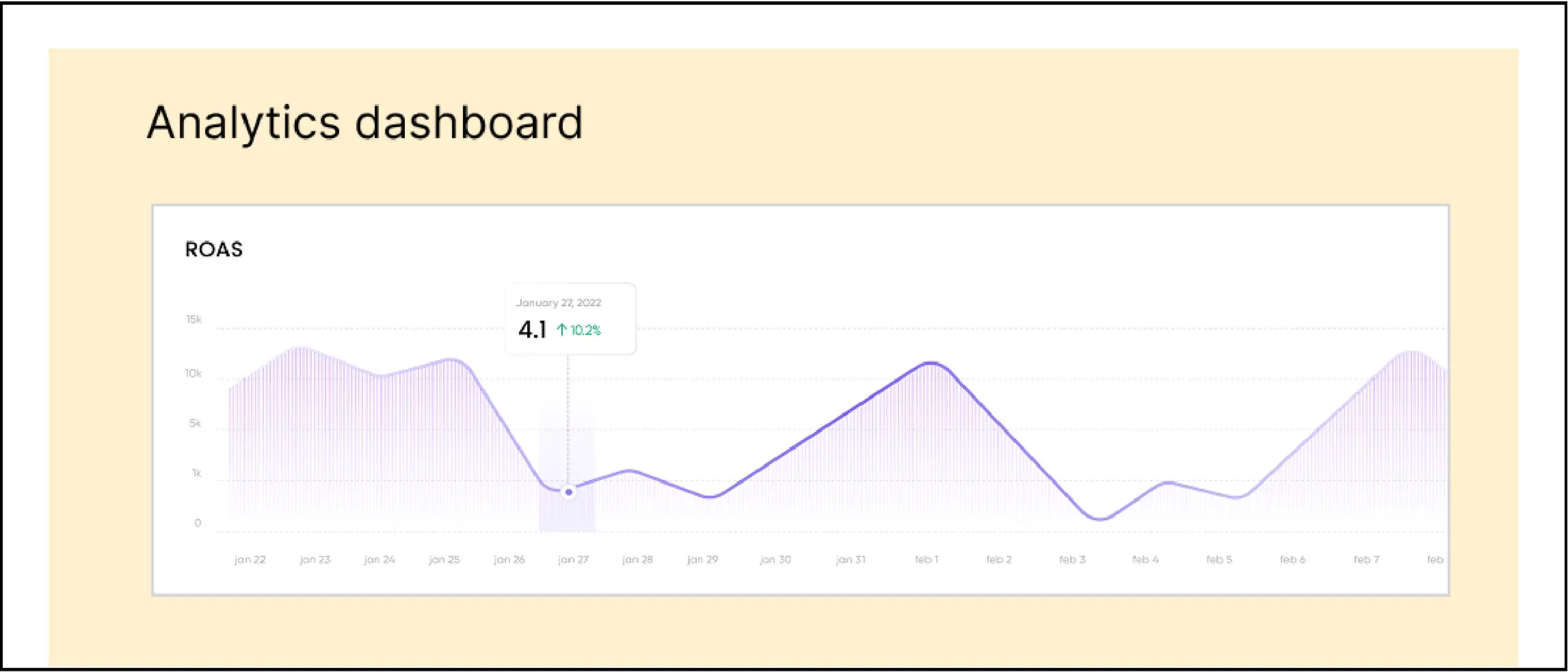 Access campaign-level analytics & control