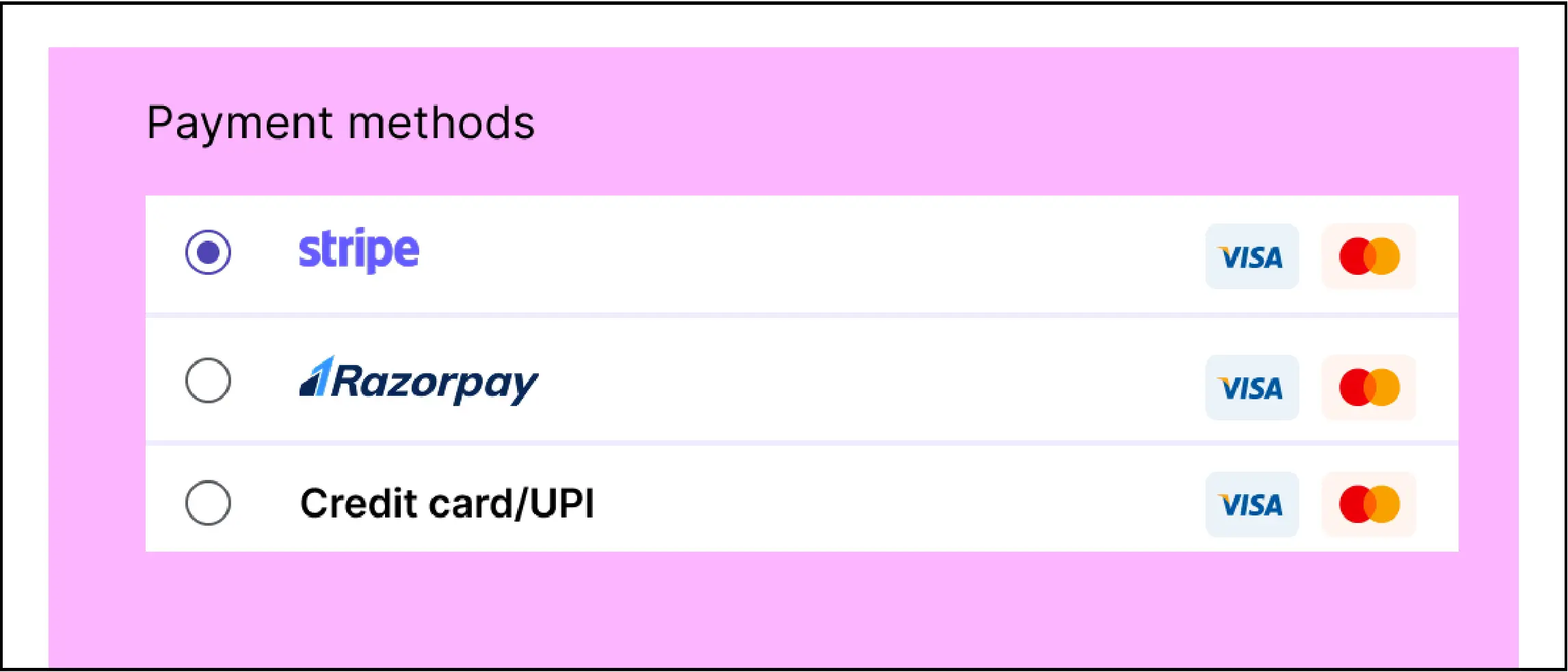 Flexible payment method support