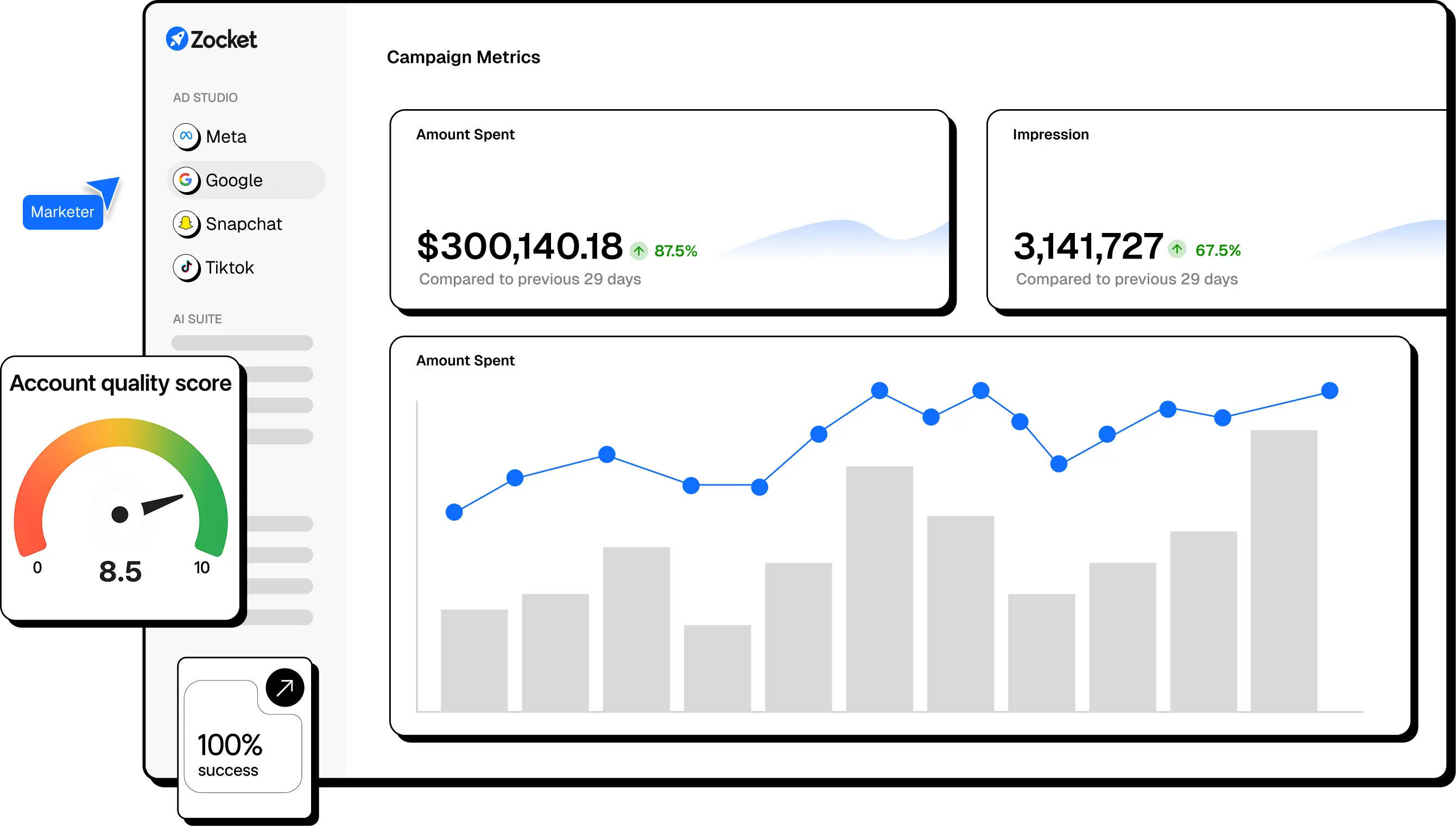 Zocket advertising platform dashboard showcasing AI-powered ad creation tools